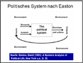 Profile Picture of Systems theory in political scienceon Wikipedia