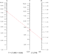 Profile Picture of Nomogram - Wikipediaon Wikipedia