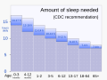 Profile Picture of Sleep deprivation - Wikipediaon Wikipedia