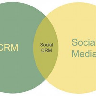 Profile Picture of Social CRM Club (@_social_club_) on Twitter