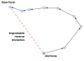 Profile Picture of Dollo's law of irreversibilityon Wikipedia
