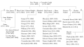 Profile Picture of Timeline of Jane Austen - Wikipediaon Wikipedia