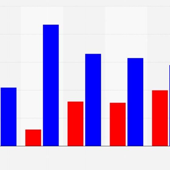 Profile Picture of Viral Polls (@viral.polls) on Tiktok