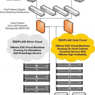 Profile Picture of Bob Huff (@Huffy808) on Twitter