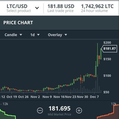 Profile Picture of Mark Vreeland (@mark_crypto) on Twitter