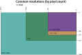 Profile Picture of Graphics display resolutionon Wikipedia