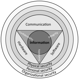 Profile Picture of Cyberwarfare - Wikipedia, the free encyclopediaon Wikipedia