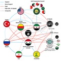 Profile Picture of Foreign involvement in the Syrian civil waron Wikipedia