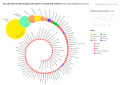 Profile Photo of List of longest-living organismson Wikipedia