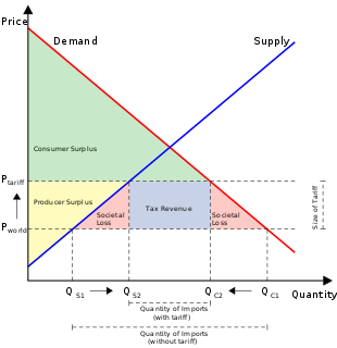 Profile Picture of Paleolibertarianism - Wikipediaon Wikipedia