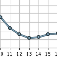 Profile Picture of Michael Gaida (@mike2e2) on Twitter