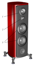 Profile Picture of Loudspeaker - Wikipediaon Wikipedia