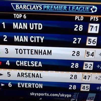 Profile Picture of Stuart Bradford (@StuartBradford2) on Twitter