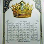 Profile Picture of BARELVI SHERNI 👑 👑 👑 (@nasreen_qadriya_razviya_pune) on Instagram
