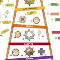 Profile Picture of Candis Ramsey (@candis-ramsey) on Quora