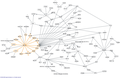 Profile Picture of Interactome - Wikipediaon Wikipedia