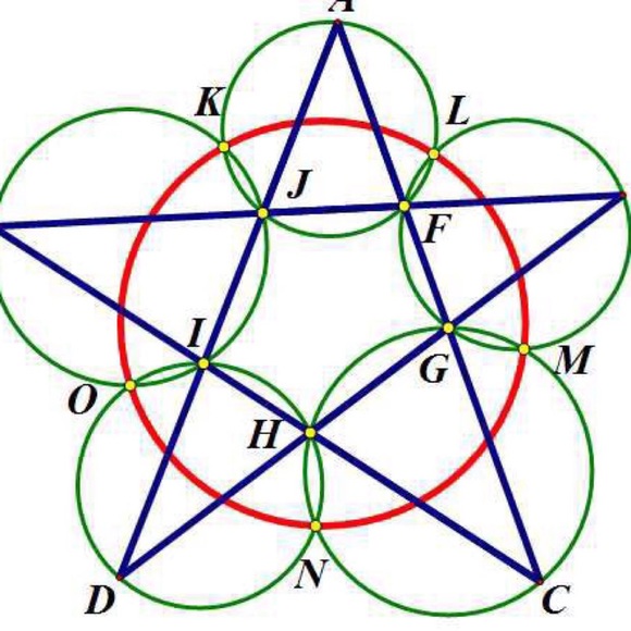 Profile Picture of Yaoxin Zhuo (@jgyttyu) on Poshmark