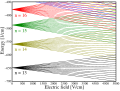 Profile Picture of Stark effecton Wikipedia