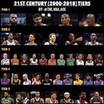 Profile Picture of weidong huang (@weidong253) on Instagram