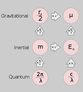 Profile Picture of Schwarzschild radiuson Wikipedia