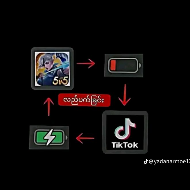 Profile Picture of 🇲🇲♥️ မကွေးသူလေး♥️🇲🇲 (@ahnaw885) on Tiktok