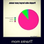 Profile Picture of Catherine knox (@blograsite) on Instagram