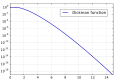 Profile Picture of Dickman function - Wikipediaon Wikipedia