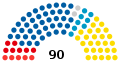 Profile Picture of National Assembly (Slovenia)on Wikipedia