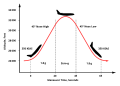 Profile Picture of Reduced-gravity aircrafton Wikipedia