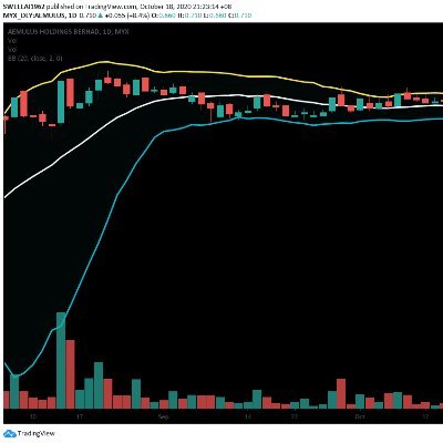 Profile Picture of LIM SWEE LAI (@LIMSWEELAI3) on Twitter