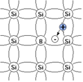 Profile Picture of Acceptor (semiconductors) - Wikipediaon Wikipedia