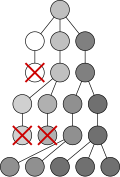 Profile Picture of Natural selection - Wikipediaon Wikipedia