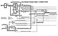 Profile Picture of Old School–New School controversyon Wikipedia