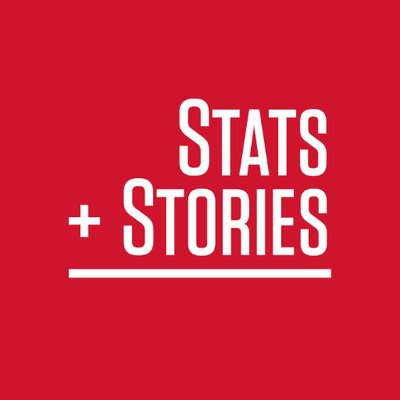 Profile Picture of Stats + Stories (@statsandstories) on Twitter