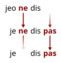 Profile Picture of Jespersen's Cycle - Wikipediaon Wikipedia