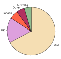Profile Picture of Pie charton Wikipedia
