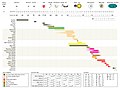 Profile Picture of Orders of magnitude (length)on Wikipedia