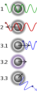 Profile Picture of Doppler coolingon Wikipedia