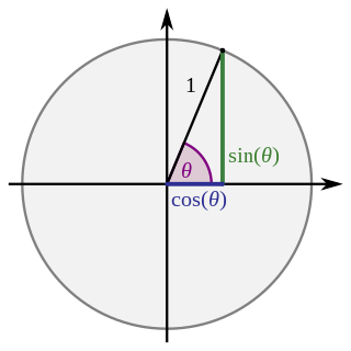 Profile Picture of Trigonometric functionson Wikipedia
