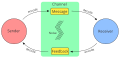 Profile Picture of Models of communicationon Wikipedia