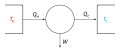 Profile Picture of Zeroth law of thermodynamicson Wikipedia