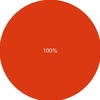 Profile Picture of James Cruise (@@anthonyjoeclark) on Tiktok