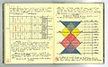 Profile Picture of Paul Klee Notebookson Wikipedia
