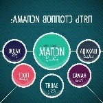 Profile Picture of Адам (@edniev177) on Instagram