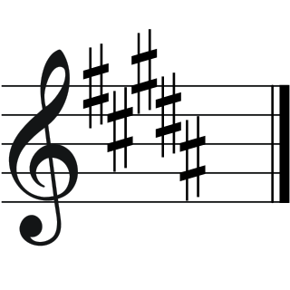 Profile Picture of G-sharp minoron Wikipedia