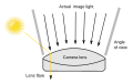 Profile Picture of Lens flare - Wikipediaon Wikipedia