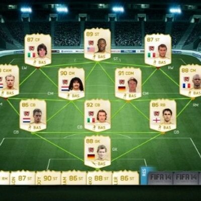 Profile Picture of Fifa Wager (@KyleKylemachado) on Twitter