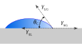 Profile Picture of Sessile drop technique - Wikipediaon Wikipedia