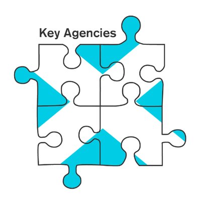 Profile Picture of Key Agencies Scotland (@KeyAgenciesScot) on Twitter
