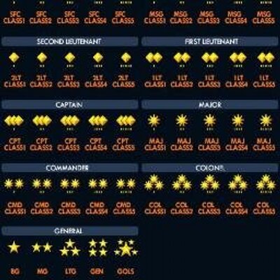 Profile Picture of Bob Valent (@bobvalent) on Twitter